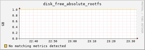 compute-3-21.local disk_free_absolute_rootfs