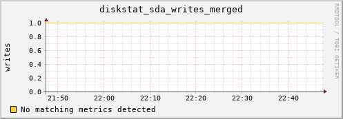 compute-3-21.local diskstat_sda_writes_merged