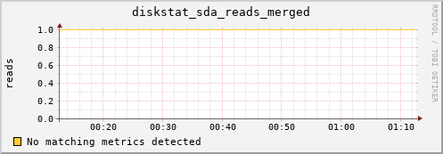 compute-3-22.local diskstat_sda_reads_merged