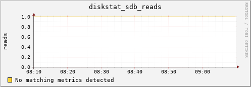 compute-3-22.local diskstat_sdb_reads