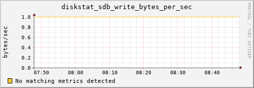 compute-3-22.local diskstat_sdb_write_bytes_per_sec