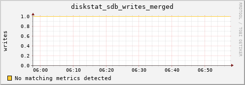compute-3-22.local diskstat_sdb_writes_merged