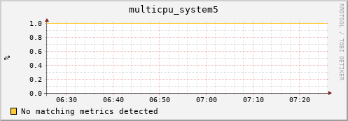 compute-3-22.local multicpu_system5