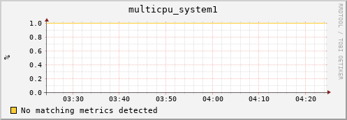 compute-3-22.local multicpu_system1