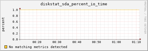 compute-3-22.local diskstat_sda_percent_io_time