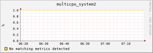 compute-3-22.local multicpu_system2