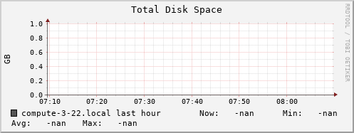compute-3-22.local disk_total