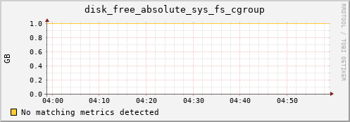 compute-3-22.local disk_free_absolute_sys_fs_cgroup