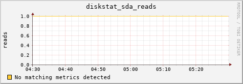 compute-3-22.local diskstat_sda_reads
