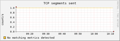 compute-3-22.local tcp_outsegs