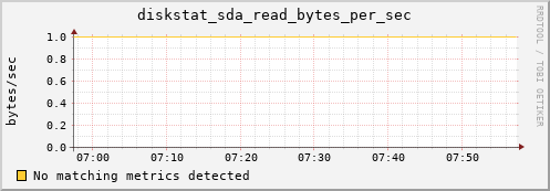 compute-3-22.local diskstat_sda_read_bytes_per_sec