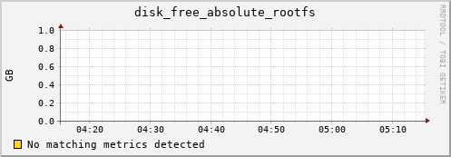 compute-3-22.local disk_free_absolute_rootfs