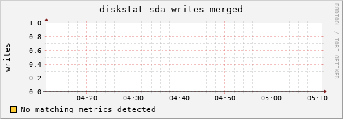 compute-3-22.local diskstat_sda_writes_merged