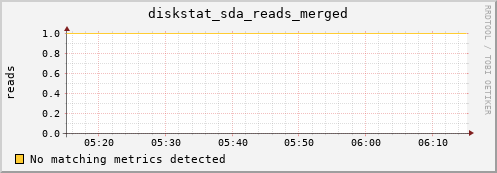compute-3-23.local diskstat_sda_reads_merged