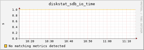 compute-3-23.local diskstat_sdb_io_time