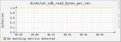 compute-3-23.local diskstat_sdb_read_bytes_per_sec