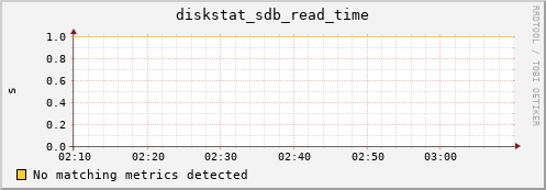 compute-3-23.local diskstat_sdb_read_time
