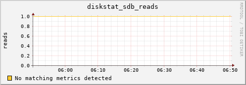 compute-3-23.local diskstat_sdb_reads