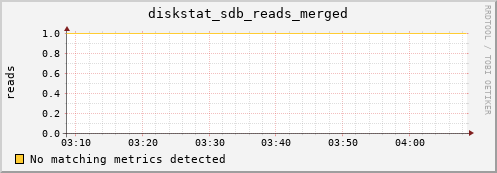 compute-3-23.local diskstat_sdb_reads_merged