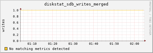 compute-3-23.local diskstat_sdb_writes_merged