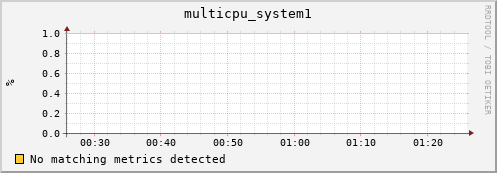 compute-3-23.local multicpu_system1