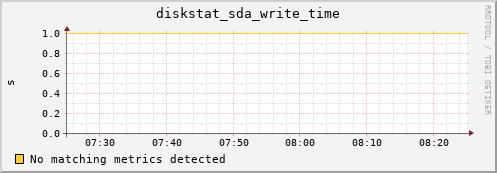 compute-3-23.local diskstat_sda_write_time