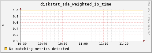 compute-3-23.local diskstat_sda_weighted_io_time