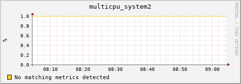 compute-3-23.local multicpu_system2
