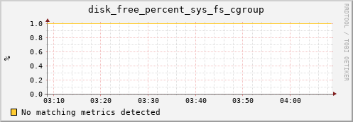 compute-3-23.local disk_free_percent_sys_fs_cgroup
