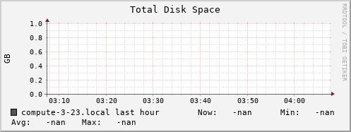 compute-3-23.local disk_total