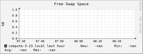 compute-3-23.local swap_free