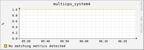 compute-3-23.local multicpu_system4
