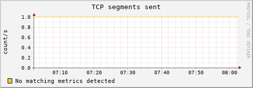 compute-3-23.local tcp_outsegs