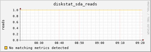 compute-3-23.local diskstat_sda_reads