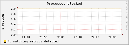 compute-3-24.local procs_blocked