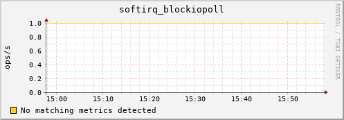 compute-3-24.local softirq_blockiopoll