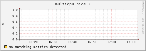 compute-3-24.local multicpu_nice12