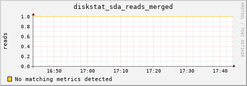 compute-3-24.local diskstat_sda_reads_merged
