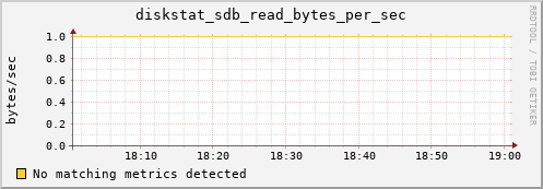 compute-3-24.local diskstat_sdb_read_bytes_per_sec