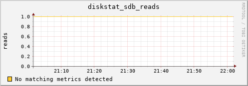 compute-3-24.local diskstat_sdb_reads