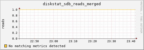 compute-3-24.local diskstat_sdb_reads_merged
