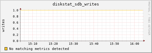 compute-3-24.local diskstat_sdb_writes