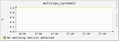 compute-3-24.local multicpu_system11