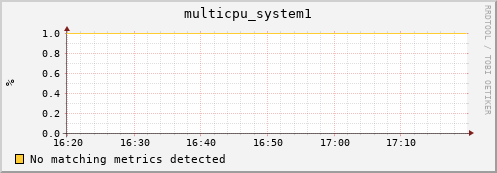 compute-3-24.local multicpu_system1
