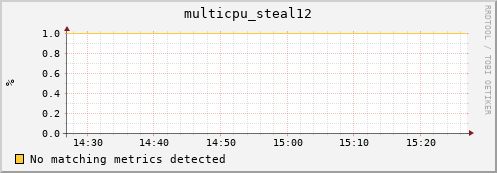 compute-3-24.local multicpu_steal12
