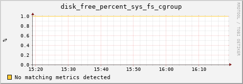 compute-3-24.local disk_free_percent_sys_fs_cgroup