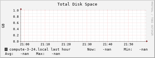 compute-3-24.local disk_total