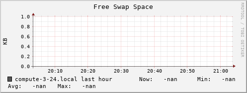 compute-3-24.local swap_free