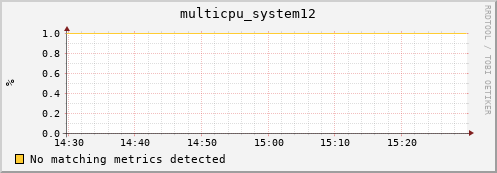 compute-3-24.local multicpu_system12