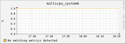 compute-3-24.local multicpu_system6